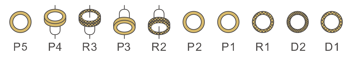 Distribución de ruedas